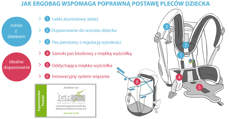 Ergobag, plecak do szkoły, egronomiczny